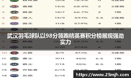 武汉羽毛球队以98分领跑精英赛积分榜展现强劲实力