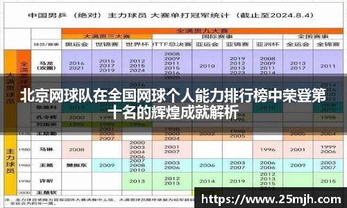 北京网球队在全国网球个人能力排行榜中荣登第十名的辉煌成就解析